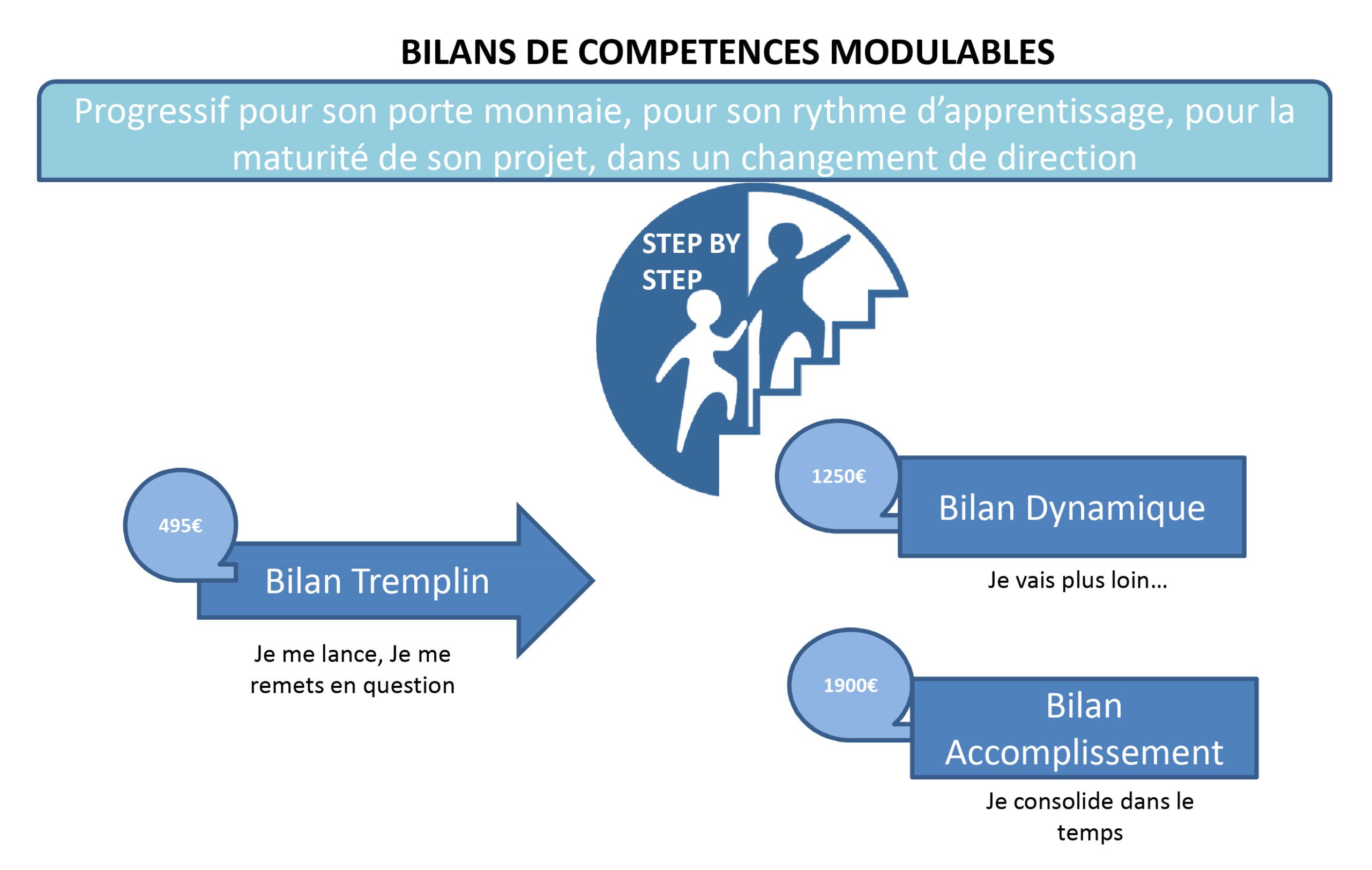 3 BILANS ok